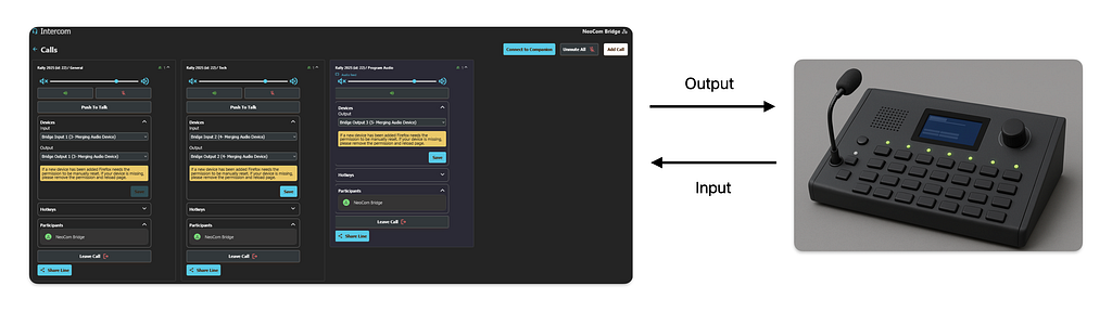 Diagram: Open Intercom in the browser exchanging output and input with a hardware intercom panel